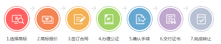 中國(guó)商標(biāo)網(wǎng)商標(biāo)轉(zhuǎn)讓流程及費(fèi)用?